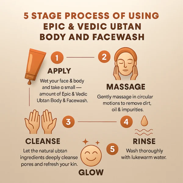 Ubtan Body and Facewash - Image 7